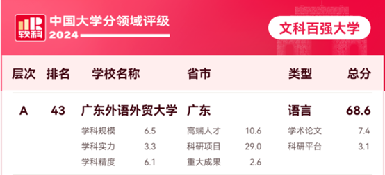1.文科評級.png