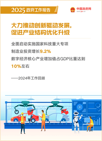 產業體系優化升級.gif