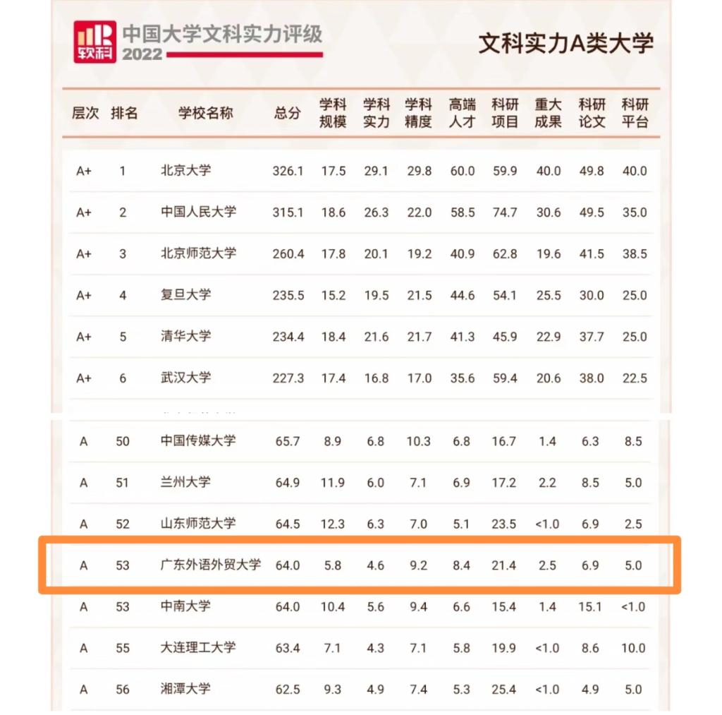 排名截圖標(biāo)注.jpg 排名截圖標(biāo)注.jpg